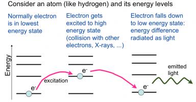 lighttable vs atom